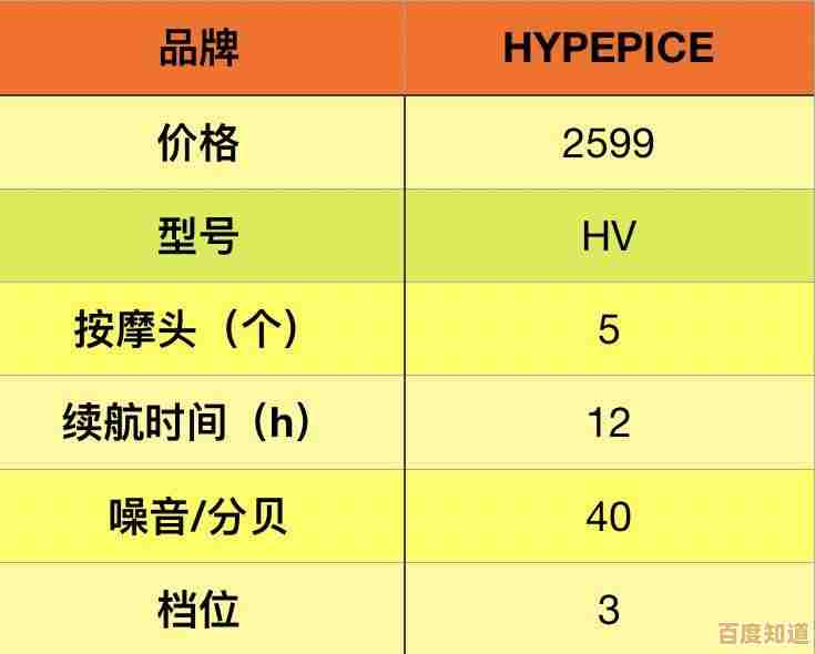 掌握蓝牙芯片天梯图:技术参数与选购技巧全解析 掌握蓝牙芯片天梯图:技术参数与选购技巧全解析