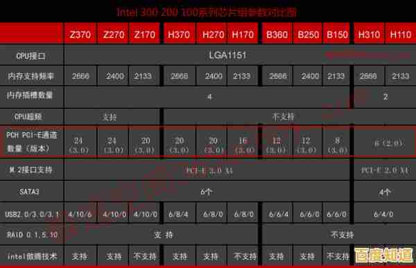 掌握蓝牙芯片天梯图:技术参数与选购技巧全解析 掌握蓝牙芯片天梯图:技术参数与选购技巧全解析