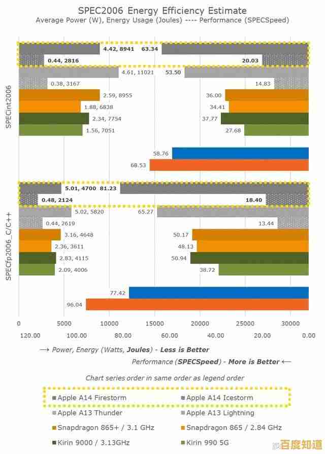 手机GPU能效天梯图发布：各品牌芯片功耗与性能深度解析