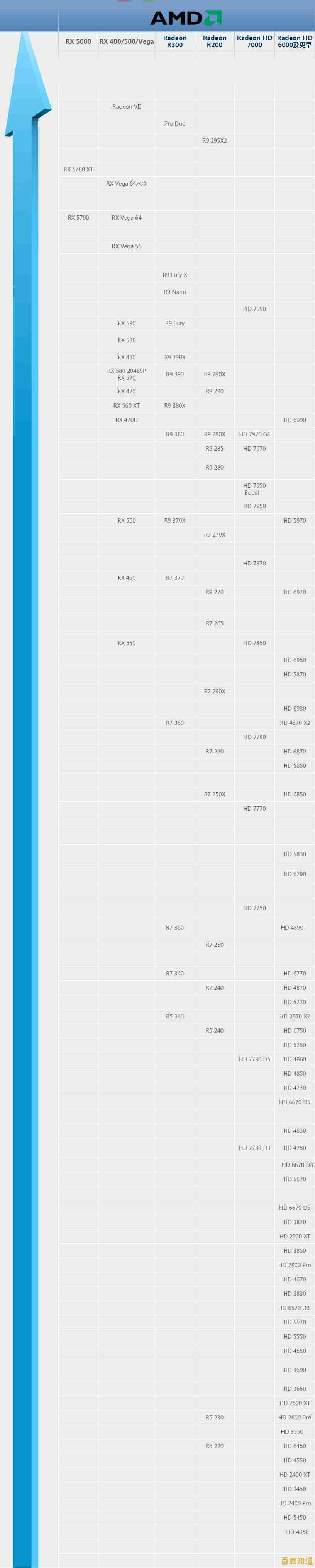 AMD CPU天梯图:深度剖析新一代处理器性能排行与选购指南 AMD CPU天梯图:深度剖析新一代处理器性能排行与选购指南