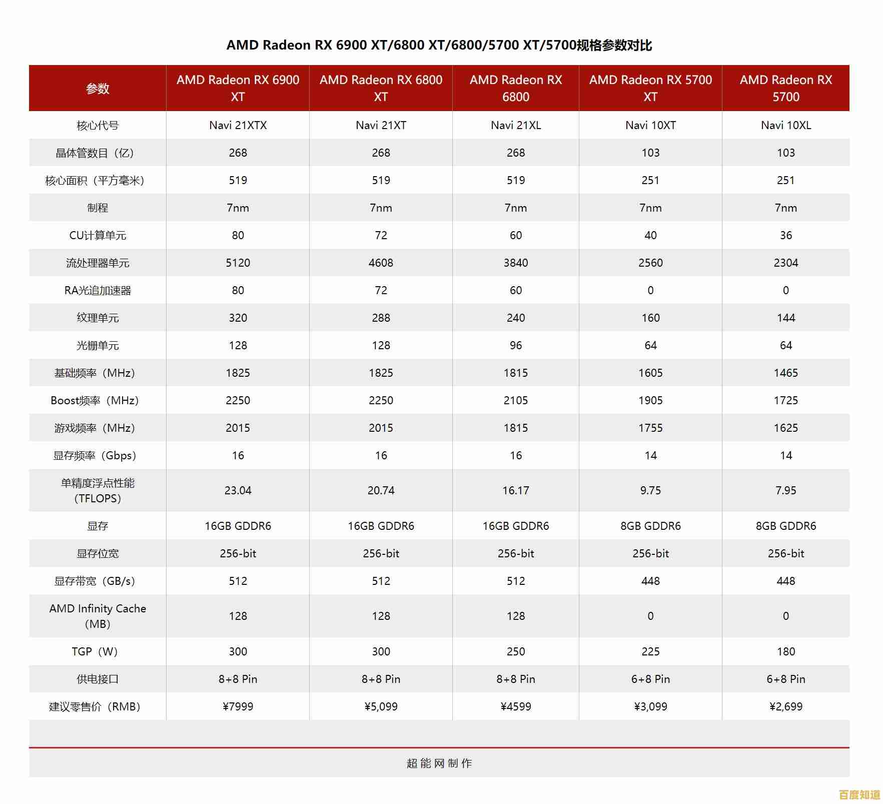 AMD CPU天梯图:深度剖析新一代处理器性能排行与选购指南 AMD CPU天梯图:深度剖析新一代处理器性能排行与选购指南