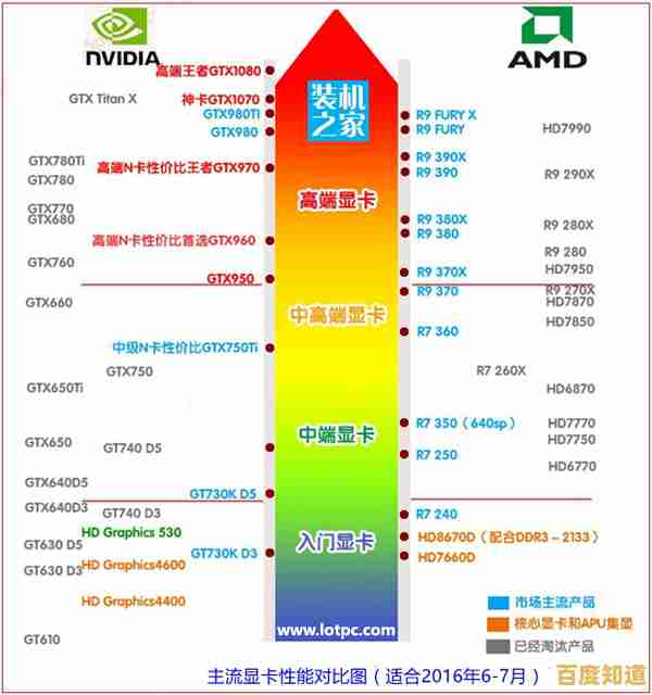 最新Intel显卡天梯排名出炉：2023年高性能显卡详细评测与选购指南