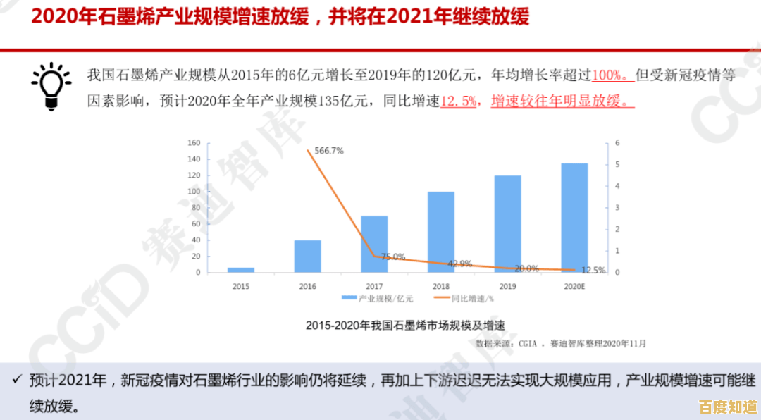 从芯片天梯图看电视盒子发展：技术突破与行业机遇展望