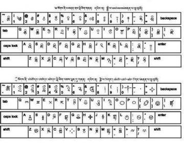 藏文输入法:智能输入体验,轻松掌握藏文输入技巧 藏文输入法:智能输入体验,轻松掌握藏文输入技巧