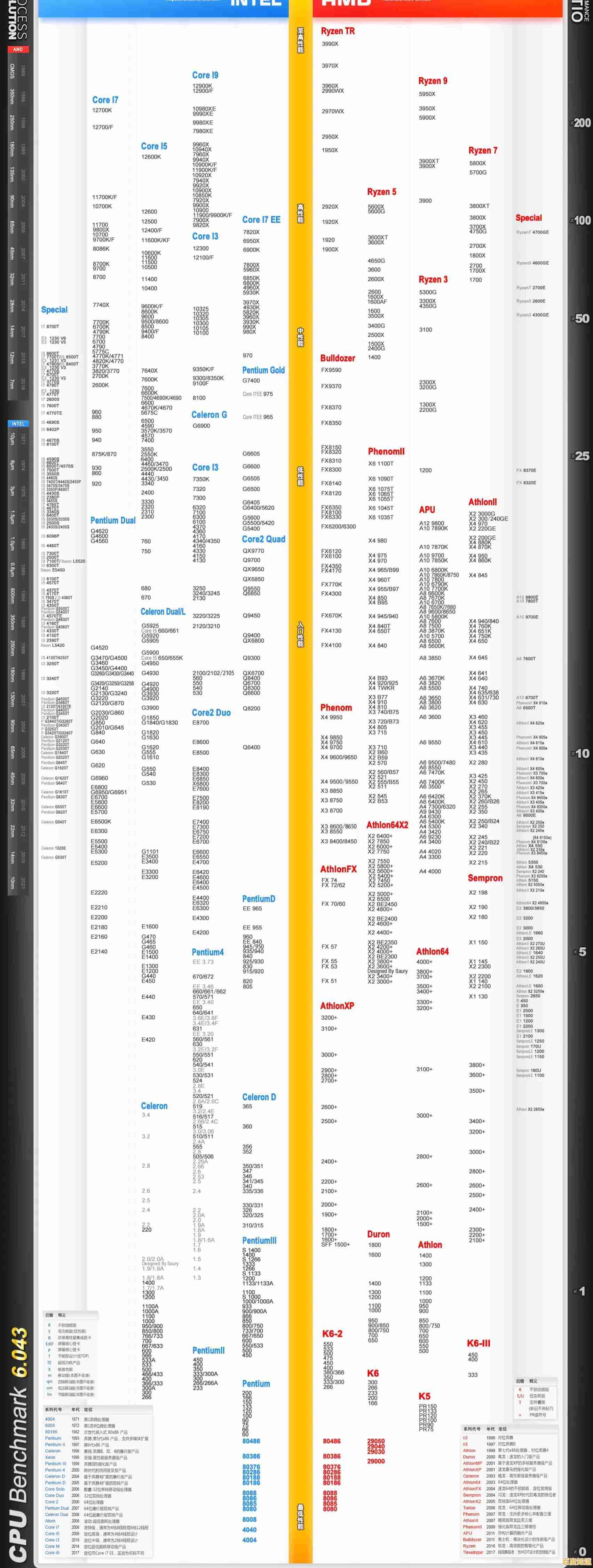 最新GPU天梯图移动端性能全解析：旗舰芯片对比与选购指南