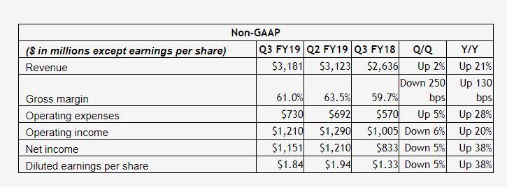 全面解读EPS指标：如何评估公司盈利能力与投资价值