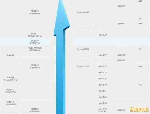手机CPU天梯图权威发布:全方位评测处理器性能与排名数据 手机CPU天梯图权威发布:全方位评测处理器性能与排名数据