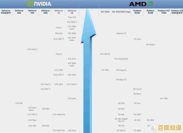 如何查看笔记本显卡性能？天梯图全解析指南