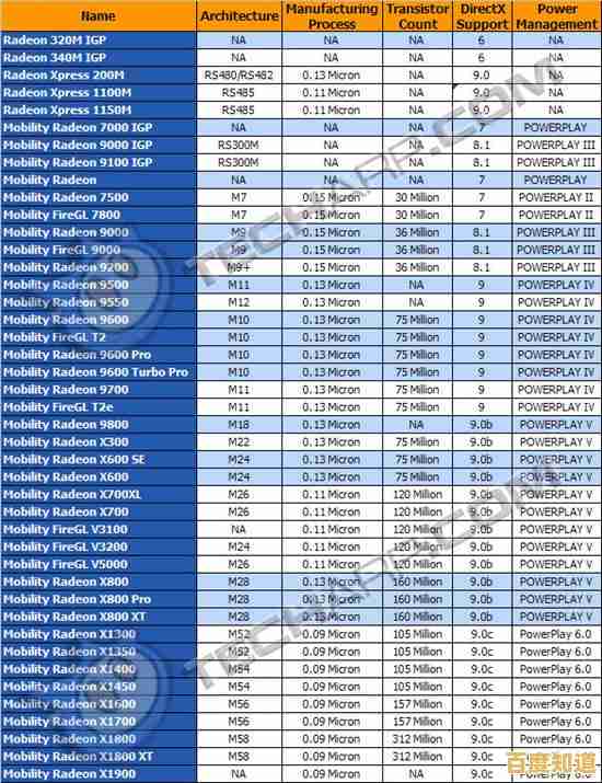 移动显卡天梯图全新出炉：详细解析2019主流型号，助你找到最佳游戏与创作装备！