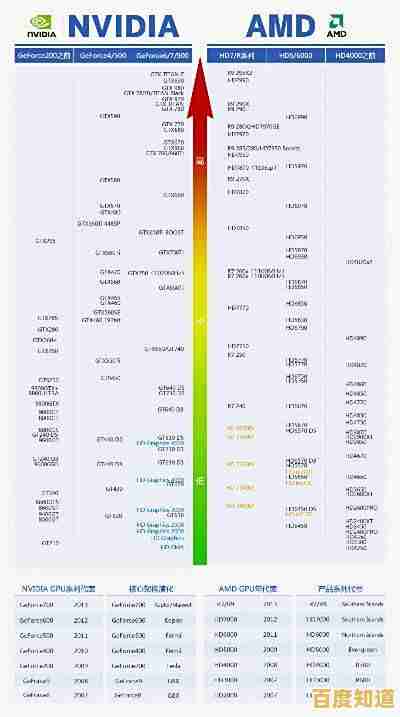 移动显卡天梯图全新出炉：详细解析2019主流型号，助你找到最佳游戏与创作装备！