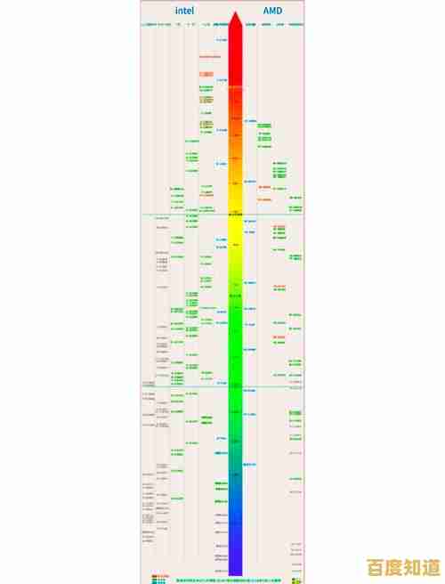 从性能到选购：2017年笔记本CPU天梯图及高性价比机型全攻略