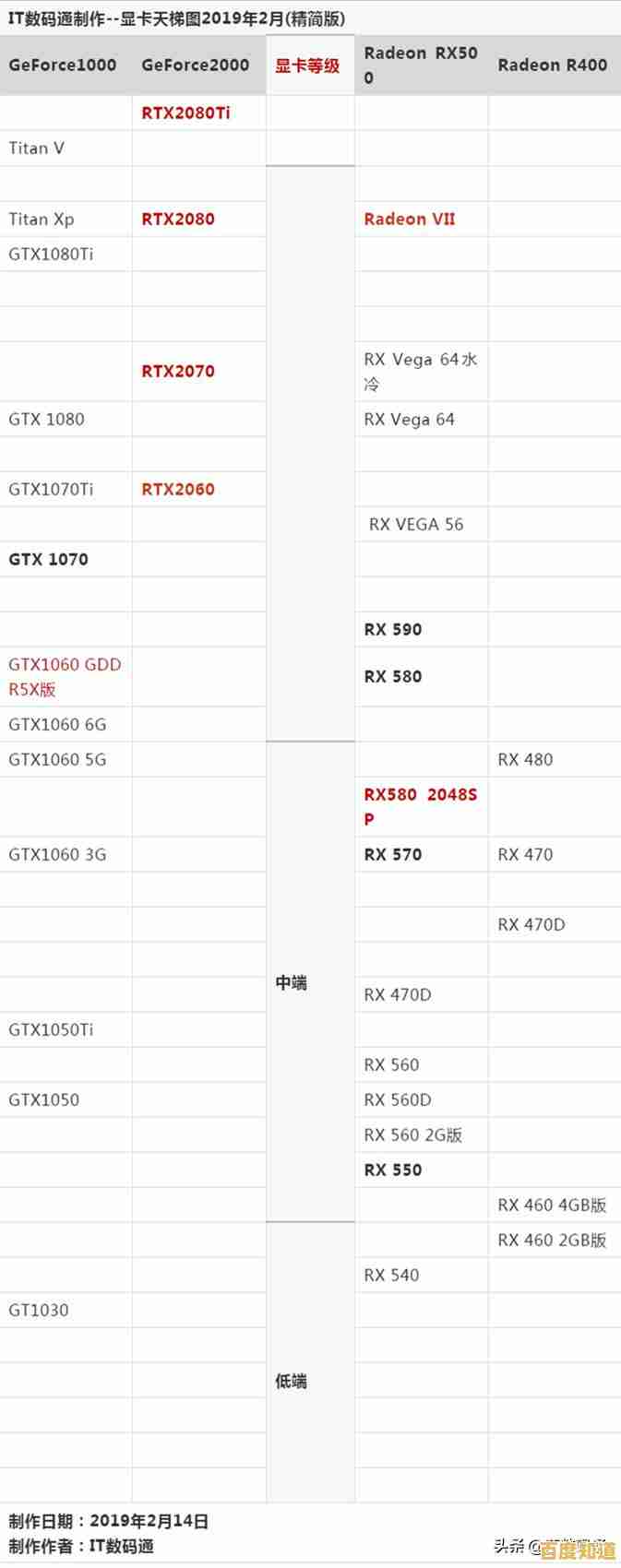 全面显卡性能指南：天梯图助你轻松选择最佳显卡方案！