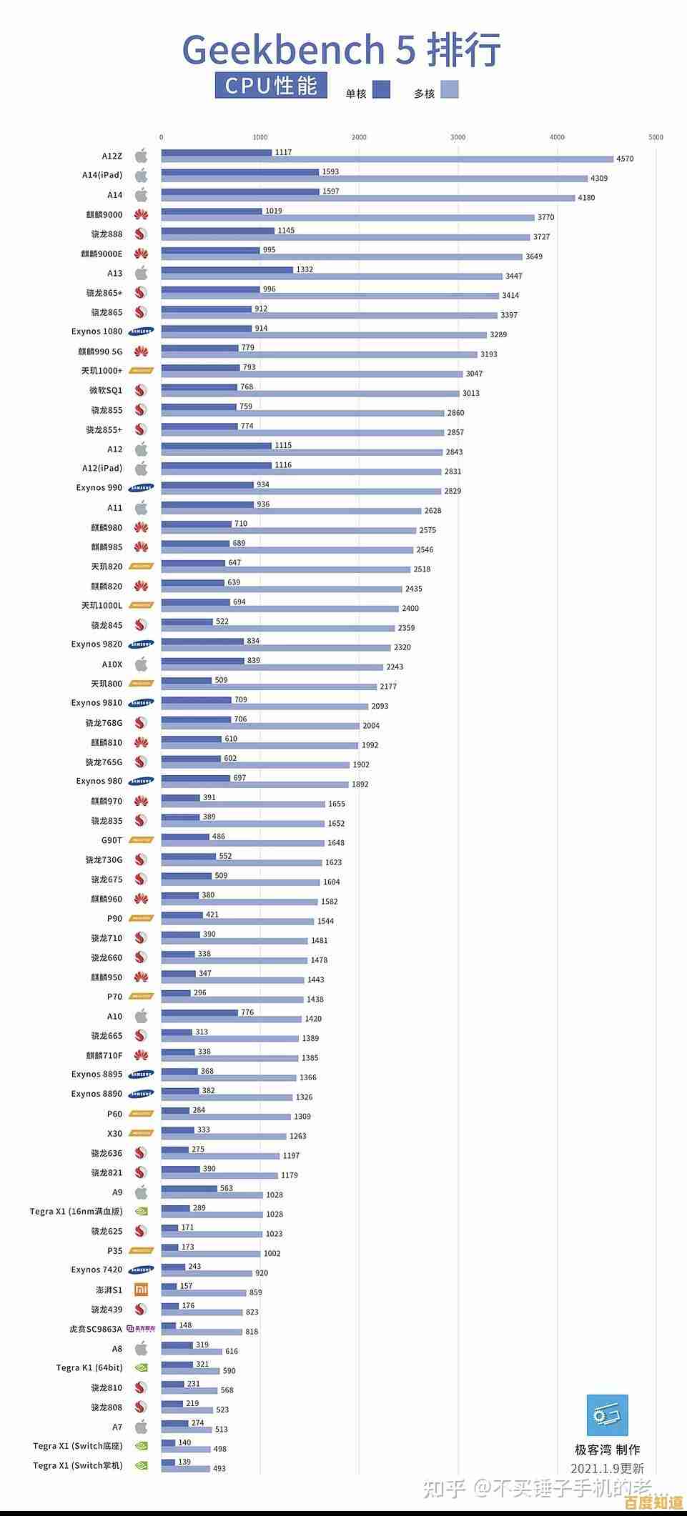 借助GPU天梯图全面比较显卡性能：为您的图形处理器选择提供专业参考