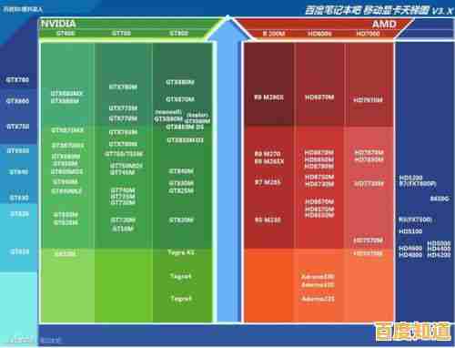 最佳相机推荐:DOX评测天梯图全面解读,让你的摄影作品更出众 最佳相机推荐:DOX评测天梯图全面解读,让你的摄影作品更出众