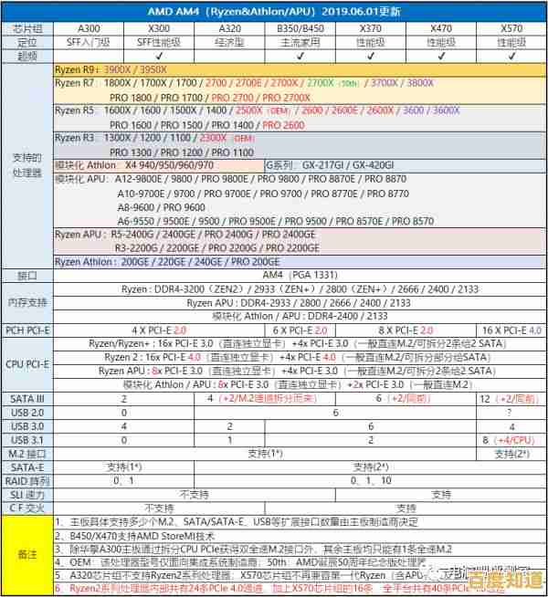 揭秘显卡刷天梯图终极方法：大幅提升帧率与运行效能的完整教程