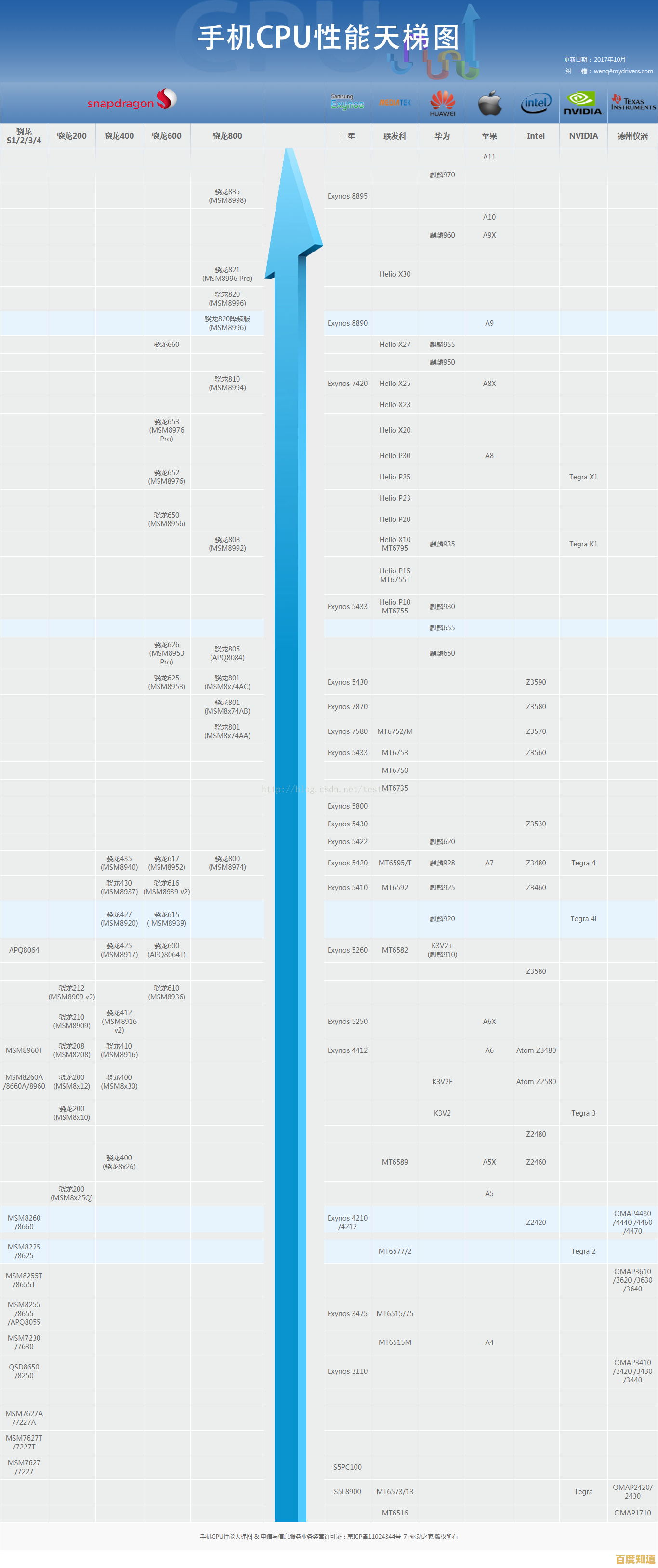 智能手机显卡综合性能天梯图：详细对比与选购参考指南