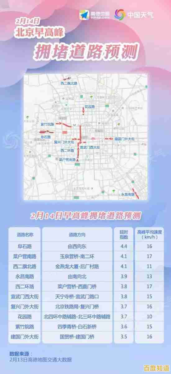 你会规划路线避开拥堵吗?打工小能手》用天气和时限考验你的配送技巧! 你会规划路线避开拥堵吗?打工小能手》用天气和时限考验你的配送技巧!