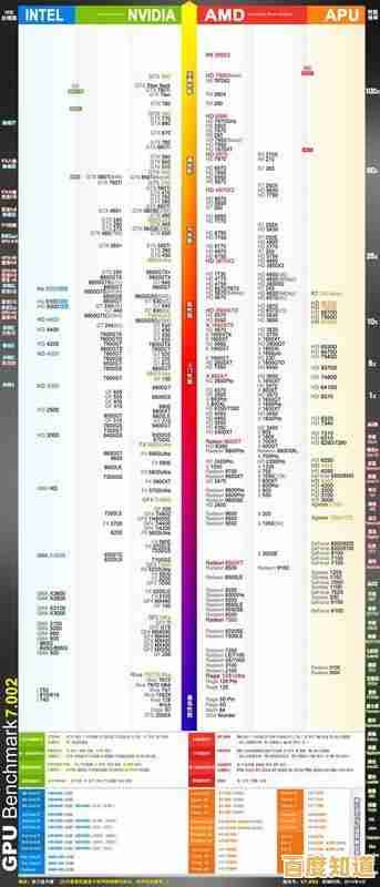全新显卡天梯图v3.3发布:多维数据对比,助你轻松提升电脑效能! 全新显卡天梯图v3.3发布:多维数据对比,助你轻松提升电脑效能!