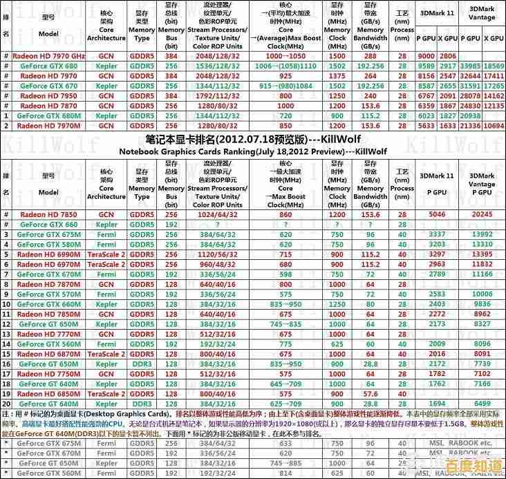 显卡天梯图2024年6月版：主流型号排名及实测性能对比一览