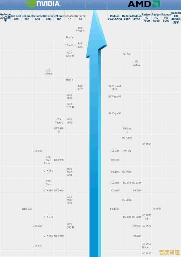 《十代集显性能天梯图：揭秘最强玩家的终极装备指南》