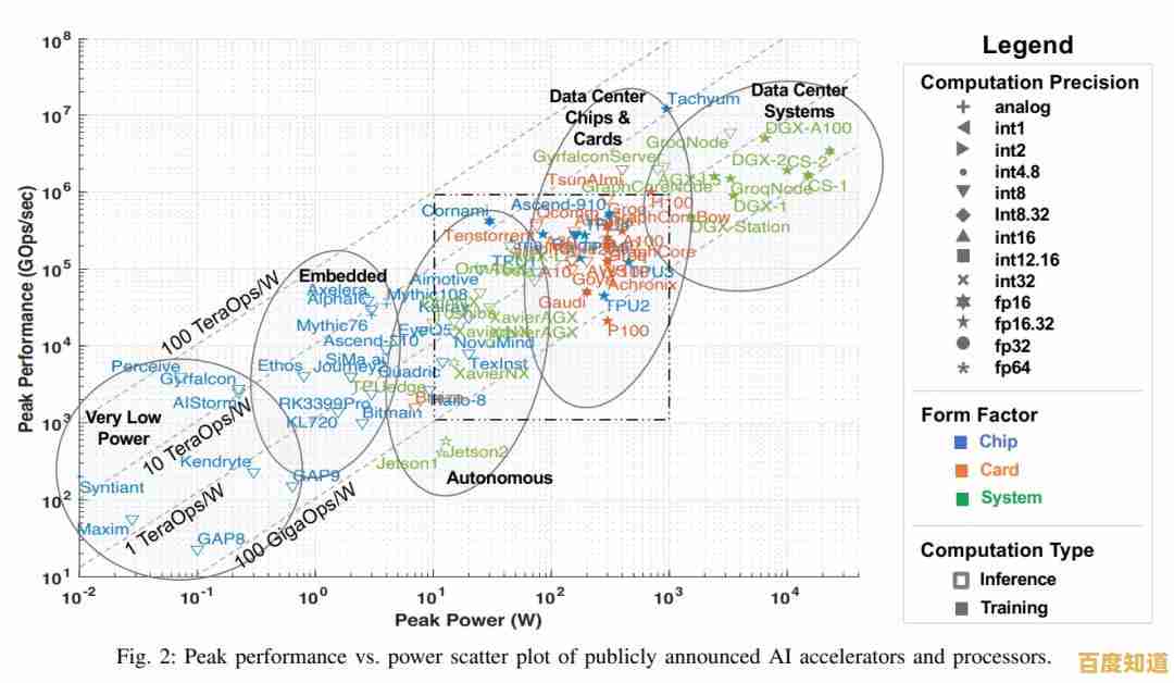 深度剖析2022年最强处理器排名,助你了解最新性能排行榜 深度剖析2022年最强处理器排名,助你了解最新性能排行榜