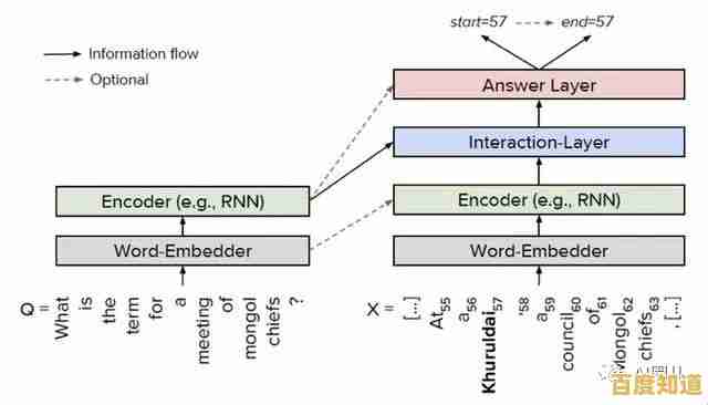 人工智能模型性能优化策略:提升效率的关键技术解析 人工智能模型性能优化策略:提升效率的关键技术解析