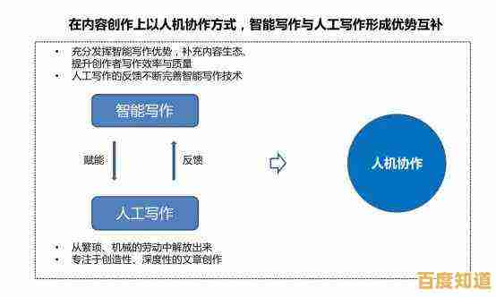 融合深度学习技术的手写汉字智能识别输入系统开发