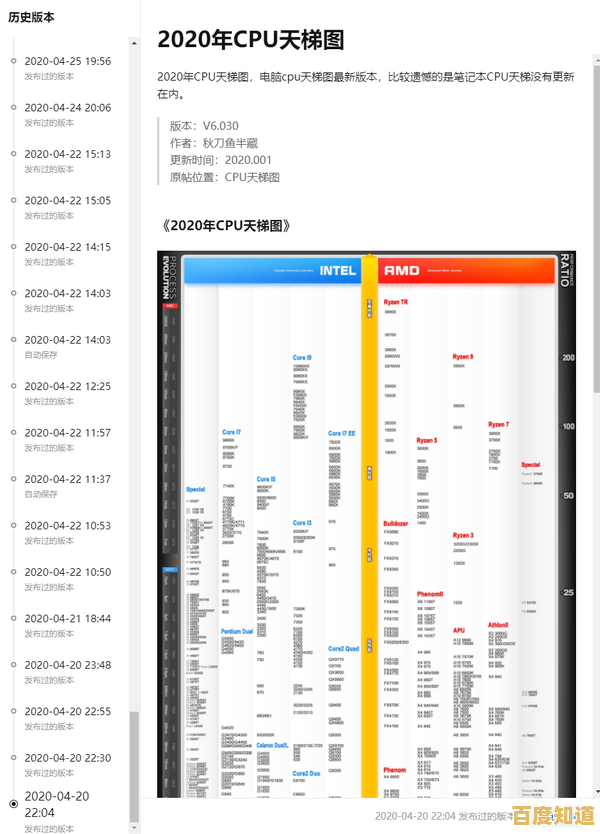 2023年电脑CPU性能天梯图：全方位指南助你挑选最适合的处理器