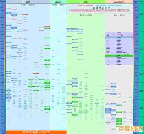 2023年电脑CPU性能天梯图：全方位指南助你挑选最适合的处理器