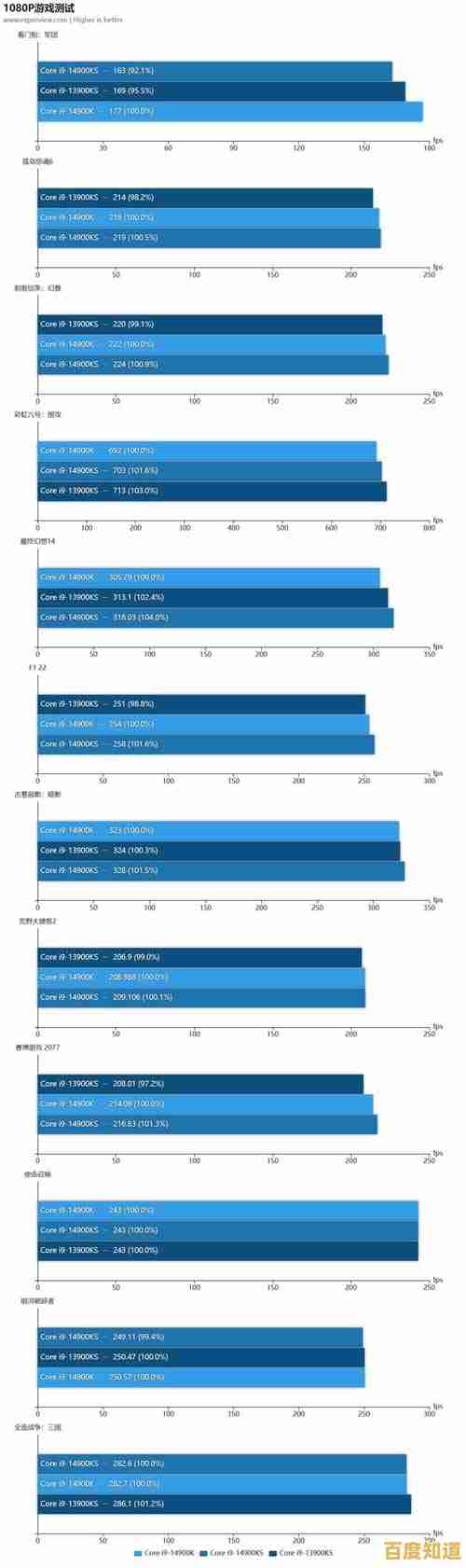 处理器天梯图权威发布：多维度评测性能，助您快速锁定最佳选择方案