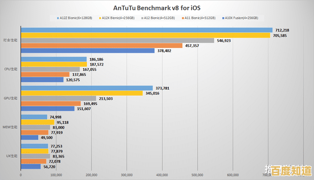 深度解析2020年苹果电脑处理器性能天梯图:哪款CPU更值得入手? 深度解析2020年苹果电脑处理器性能天梯图:哪款CPU更值得入手?