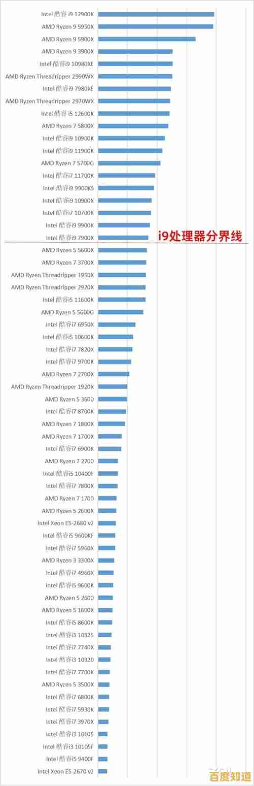 超强至强CPU天梯图更新：解锁极致效能，引领科技新潮流！