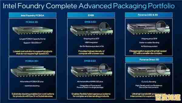 Intel芯片组技术解析:突破性能边界,赋能智能世界 Intel芯片组技术解析:突破性能边界,赋能智能世界