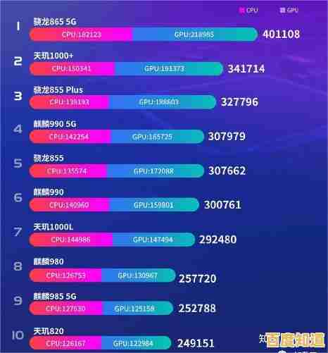 2023手机处理器天梯图860版:性能对比与购机推荐全解析 2023手机处理器天梯图860版:性能对比与购机推荐全解析