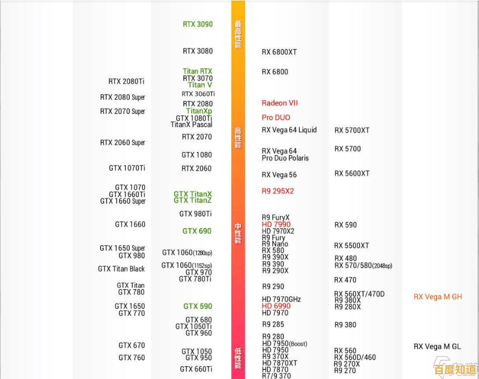 专业显卡选购指南:天梯图助你提升工作效率与渲染能力 专业显卡选购指南:天梯图助你提升工作效率与渲染能力