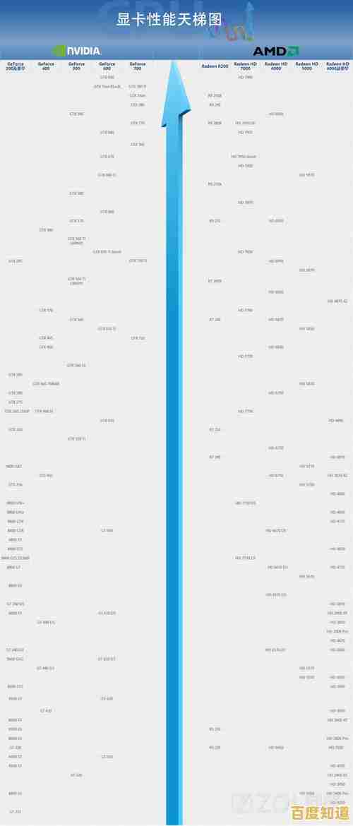 如何根据天梯图选择适配显卡?3400g性能分析与选购建议 如何根据天梯图选择适配显卡?3400g性能分析与选购建议