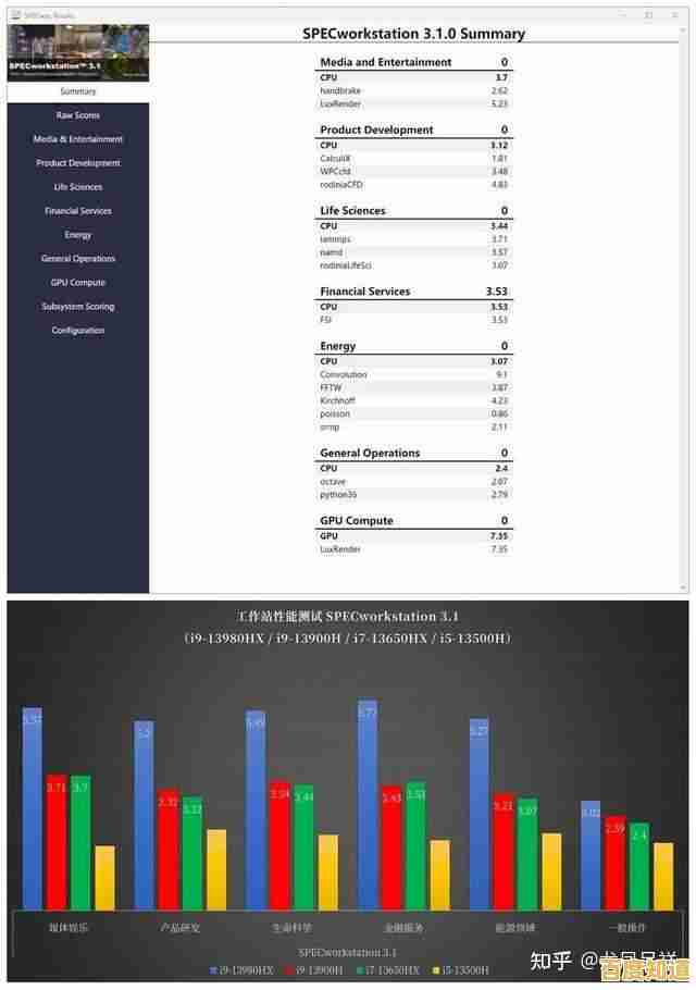 全面剖析2025款戴尔游戏本：性能实战表现及用户优化方案