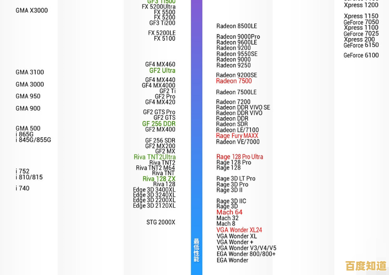 MX450显卡天梯评测：详析性能层级，帮你轻松锁定理想显卡