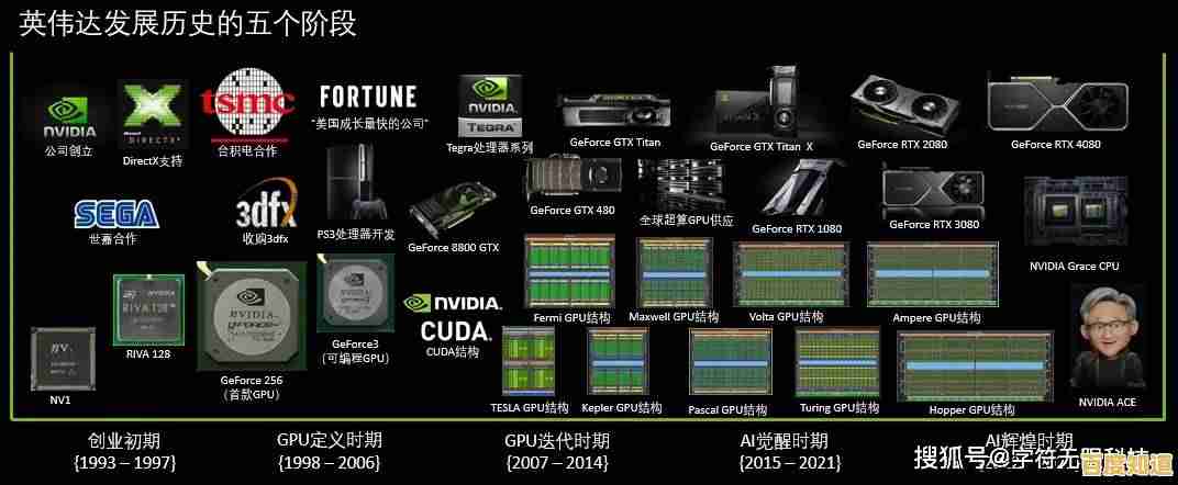 探索电脑硬件核心组件与其关键功能的全貌