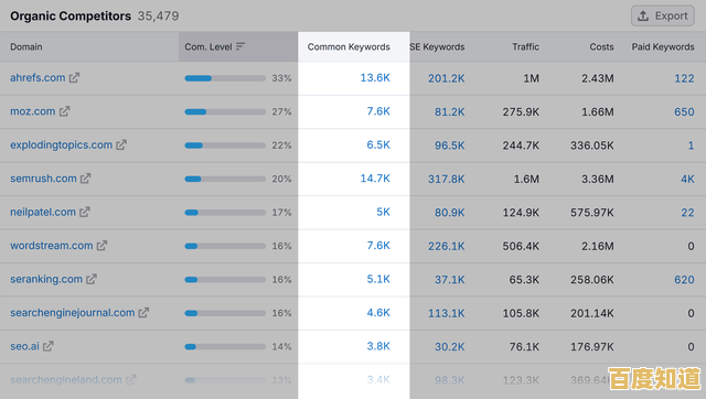 借助谷歌搜索入口优化策略,让你的专业知识分享更精准深入 借助谷歌搜索入口优化策略,让你的专业知识分享更精准深入
