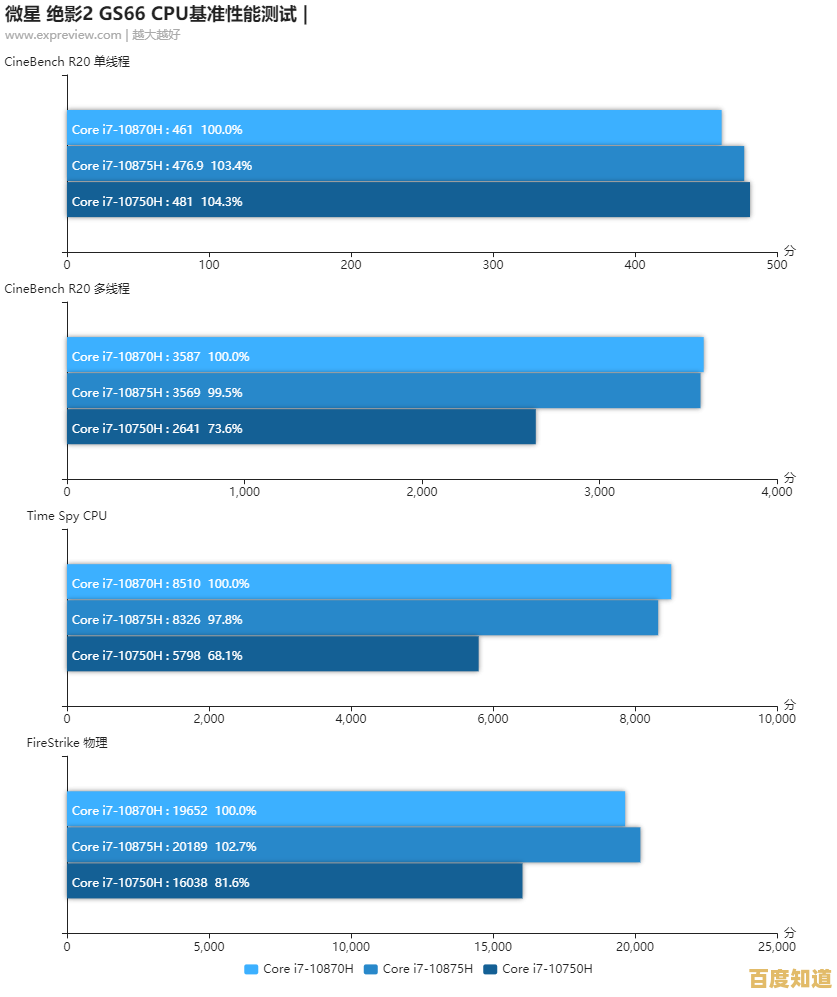 借助桌面版显卡天梯图指南，精准匹配理想GPU打造高效能电脑主机
