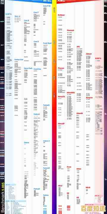 快科技解读天梯图CPU进化：揭秘最新处理器性能飙升的核心技术