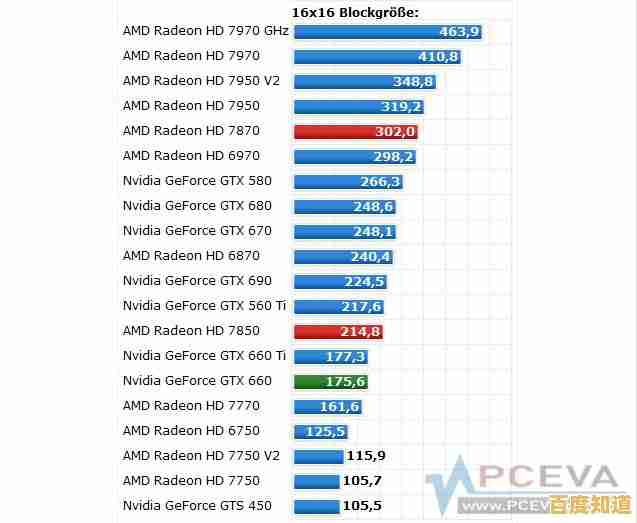 显卡天梯全面测评：科学对比专业图形卡性能，助您快速选定理想配置