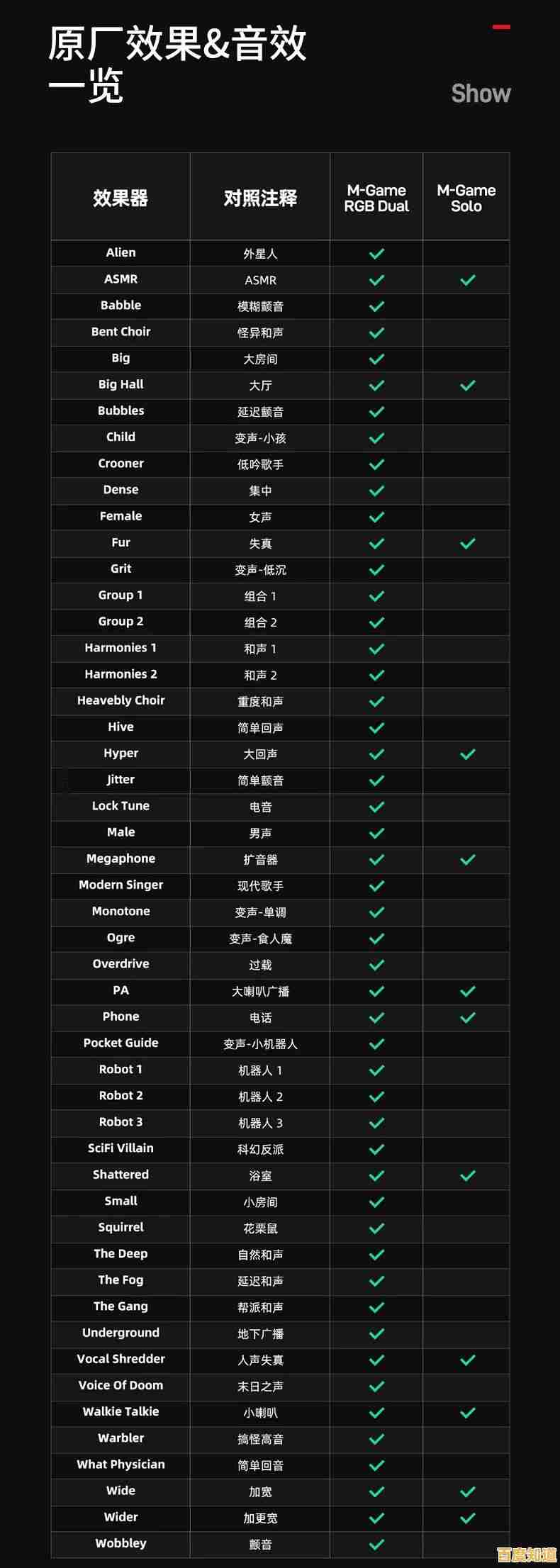 声卡选购天梯图：全方位解析助你找到理想音质装备