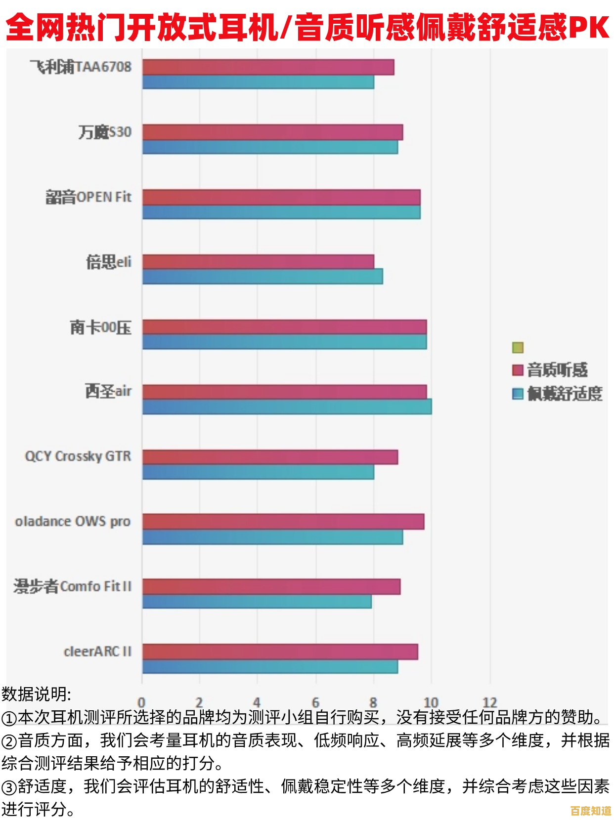 声卡选购天梯图：全方位解析助你找到理想音质装备