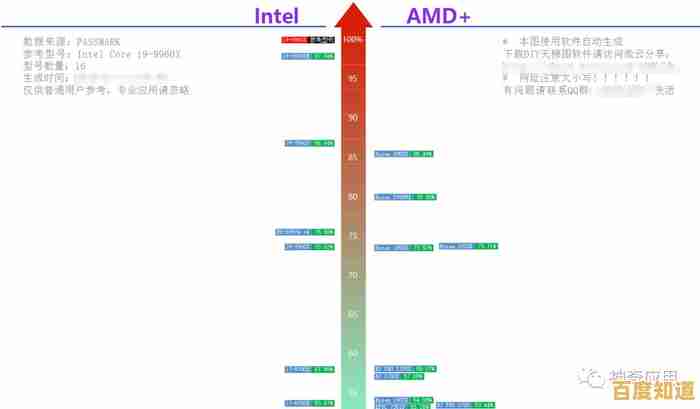 详解CPU天梯图绘制全流程:工具、数据与可视化技巧解析 详解CPU天梯图绘制全流程:工具、数据与可视化技巧解析