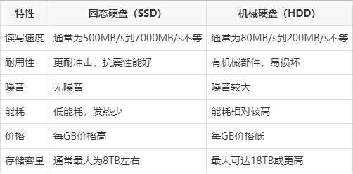 机械硬盘性能全解析:从天梯图看如何挑选高性价比存储设备 机械硬盘性能全解析:从天梯图看如何挑选高性价比存储设备