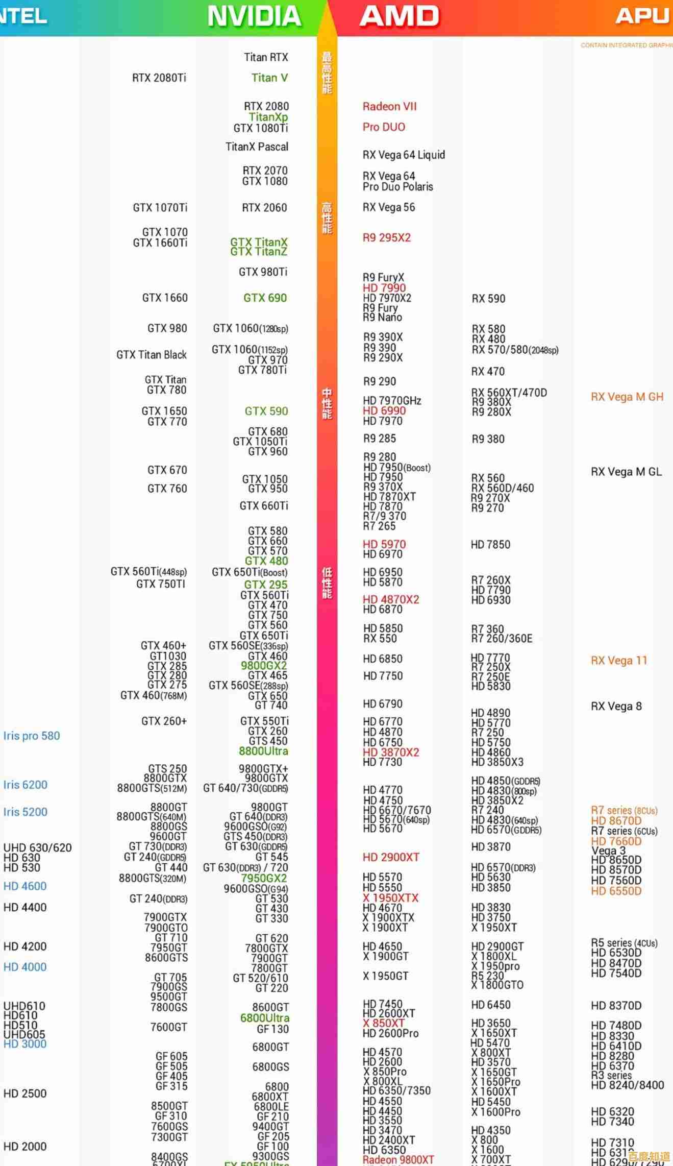 借助电脑显卡天梯图U盘网，快速找到适合你的高性能显卡
