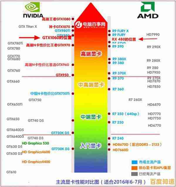 NVIDIA显卡天梯图解析：如何精准挑选最适合你的GPU型号