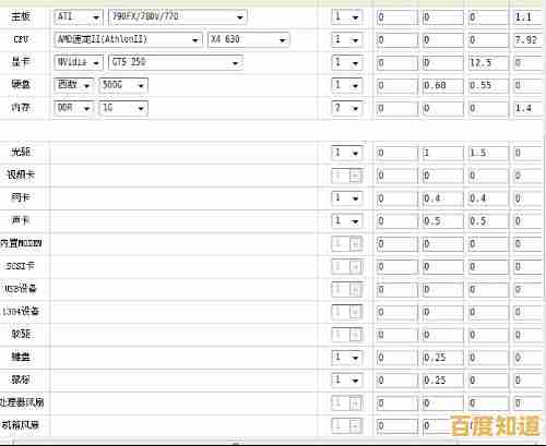 借助主板天梯图，轻松选配最佳组件，升级你的电脑性能